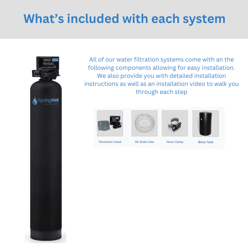 well system component overview