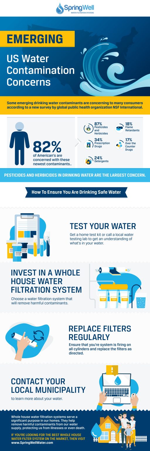 Emerging US Water Contamination Concerns - SpringWell Water Filtration ...