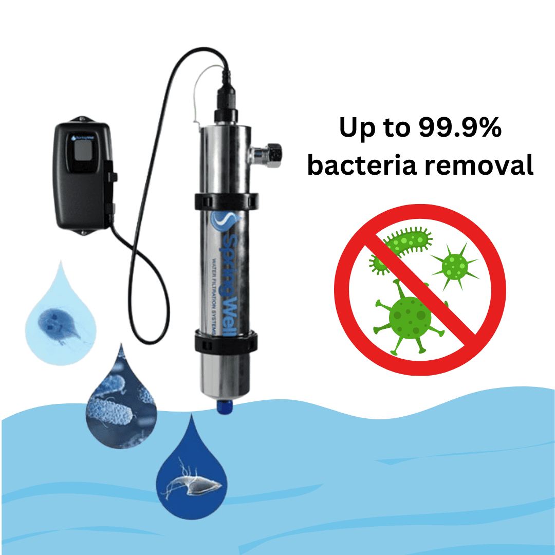 UV Water Filter System For Home - SpringWell's UV Purification