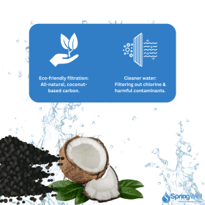 springwell carbon media depth inforgraphic