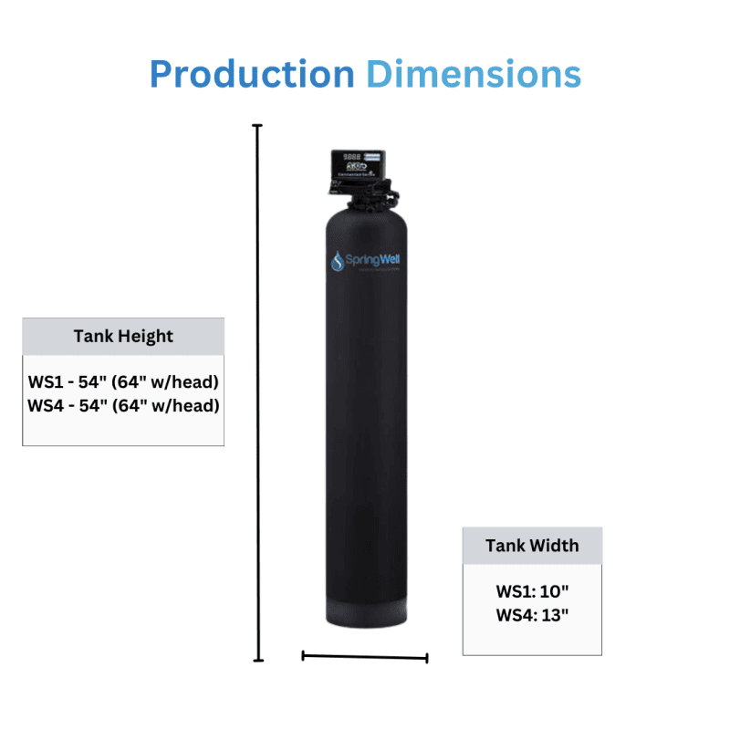 well system product dimensions