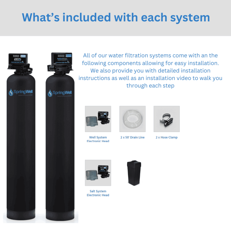Included offering product overview