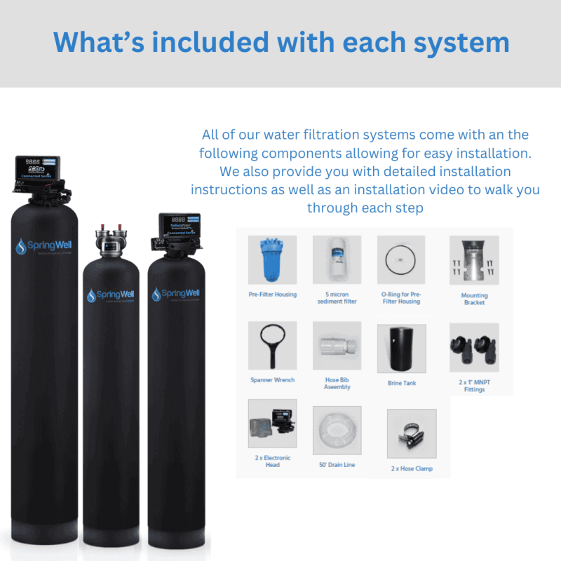 System inclusion overview by product for well system
