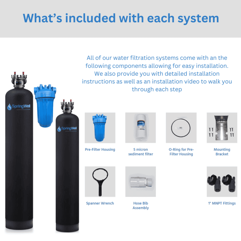 System inclusion for well system individual components