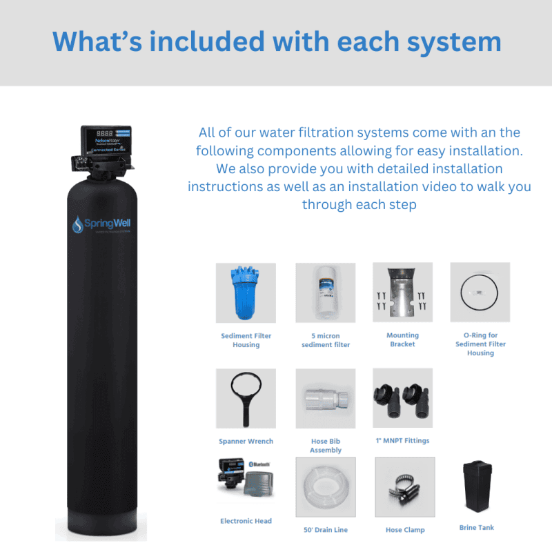 System component overview for STR system