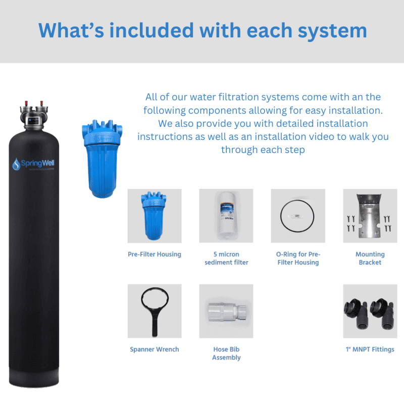 Overview of system with individual components