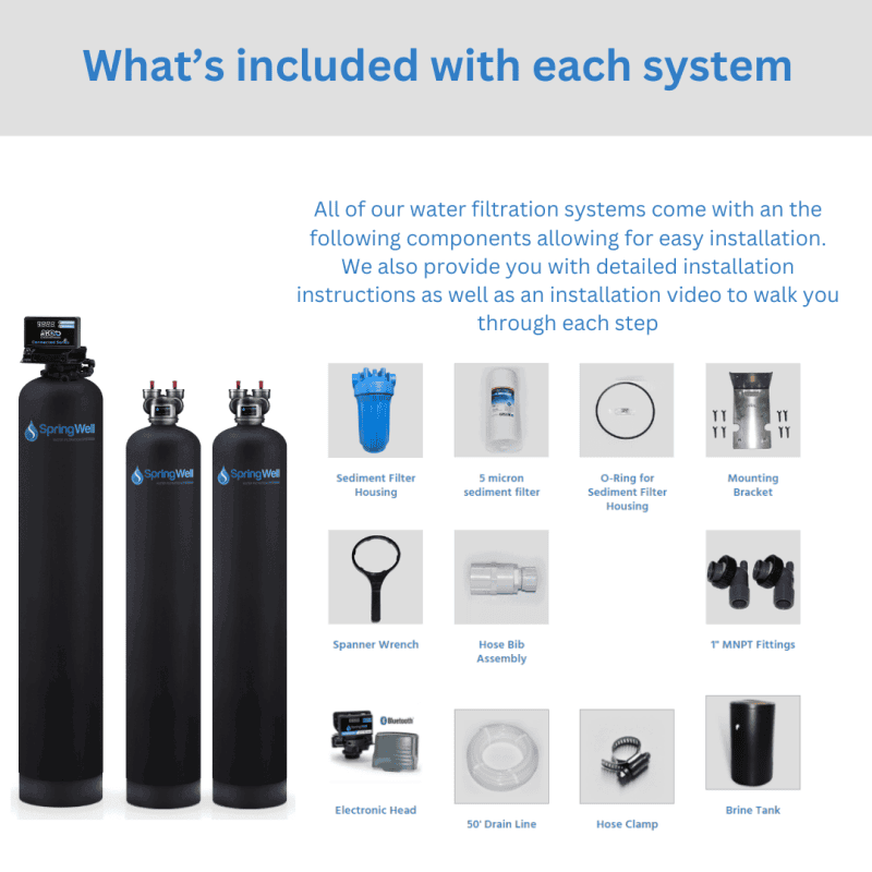 System component overview individual aspects