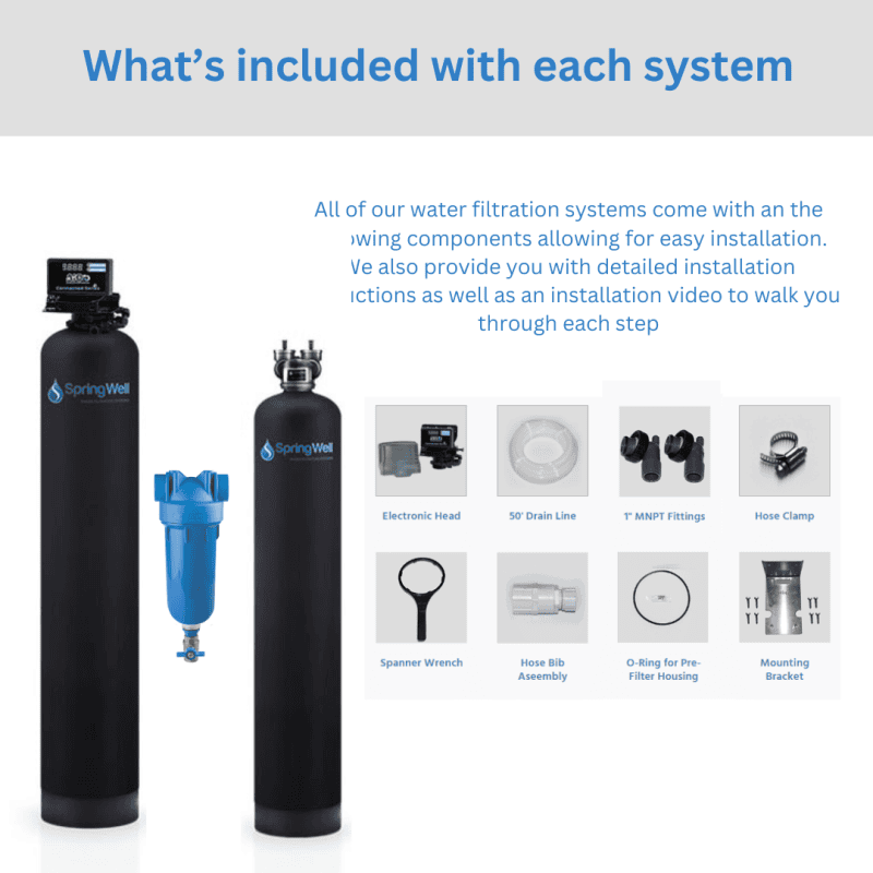 System inclusion overview by component